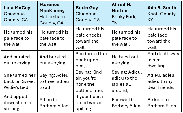 Barbara Allen Text Comparison